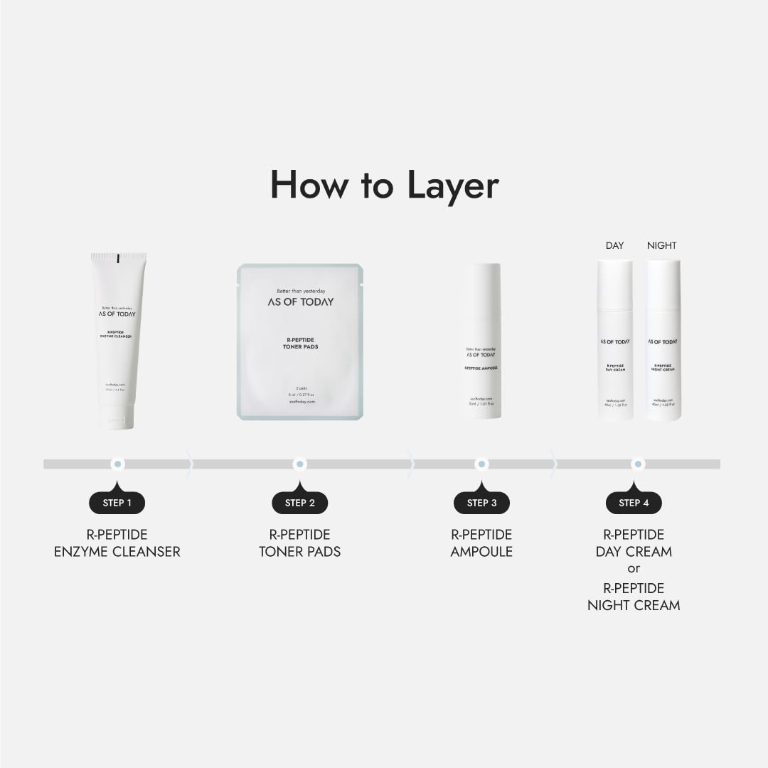 AS OF TODAY R-Peptide Day Cream 1.35 fl oz. 40ml - Reduce The Appearance of Wrinkles & Fine Lines, Improving Skin Tone & Hydration - Anti-Aging - Clean Beauty