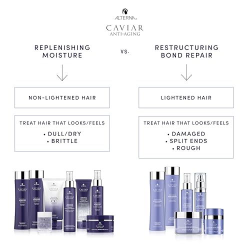 Alterna Haircare CAVIAR Anti Aging Replenishing Moisture Shampoo, 8.5 Fl Oz (Pack of 1)
