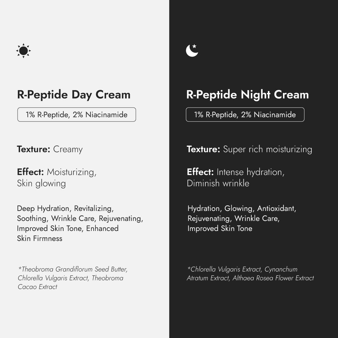 AS OF TODAY R Peptide Night Cream - Intensive Overnight Cream for Soothing, Comforting, Deep Hydration, Anti-Aging, Wrinkle Reduction with 1% Pure Peptide & 2% Niacinamide, Clean Beauty 1.35 fl oz.