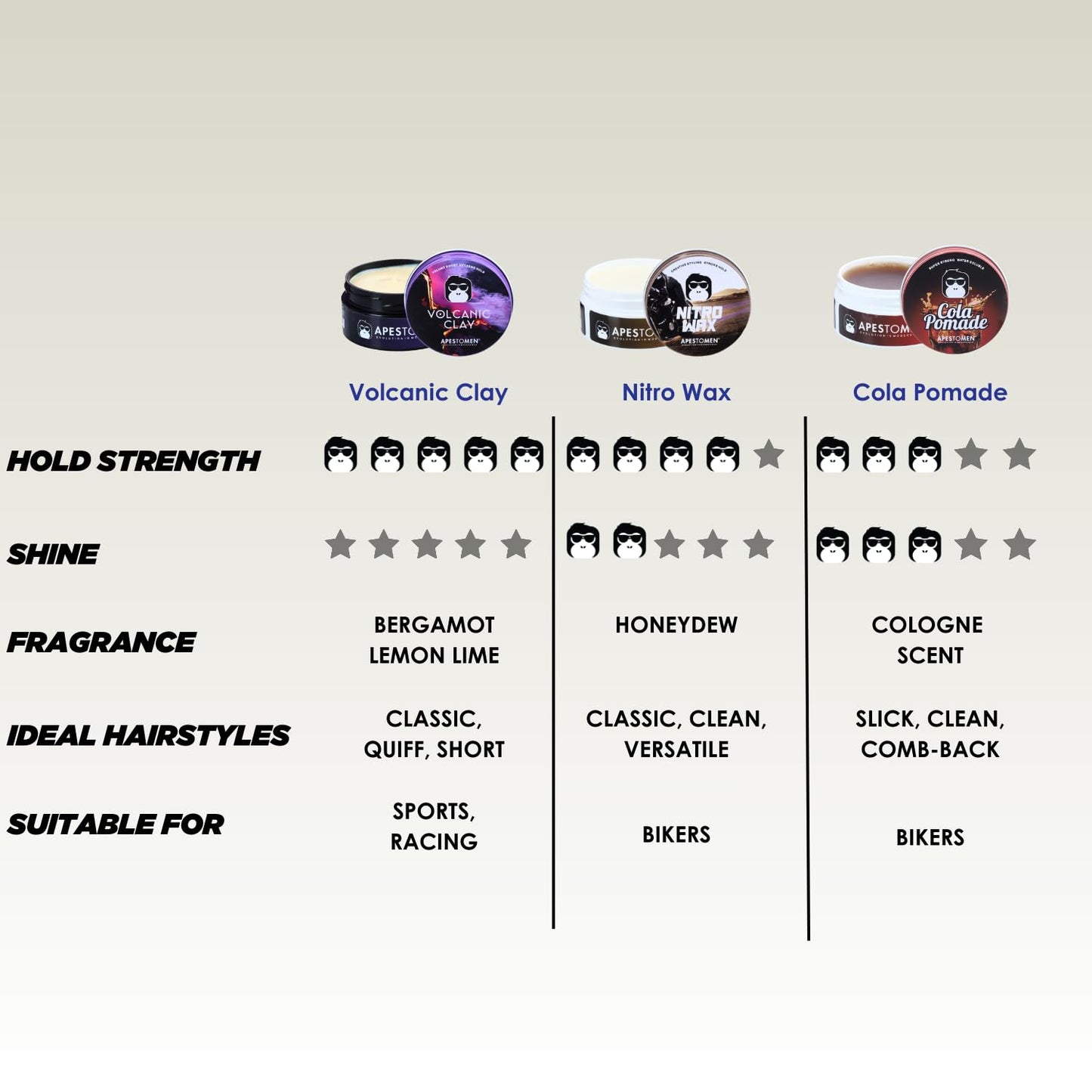 Apestomen styling series (Nitro Wax)