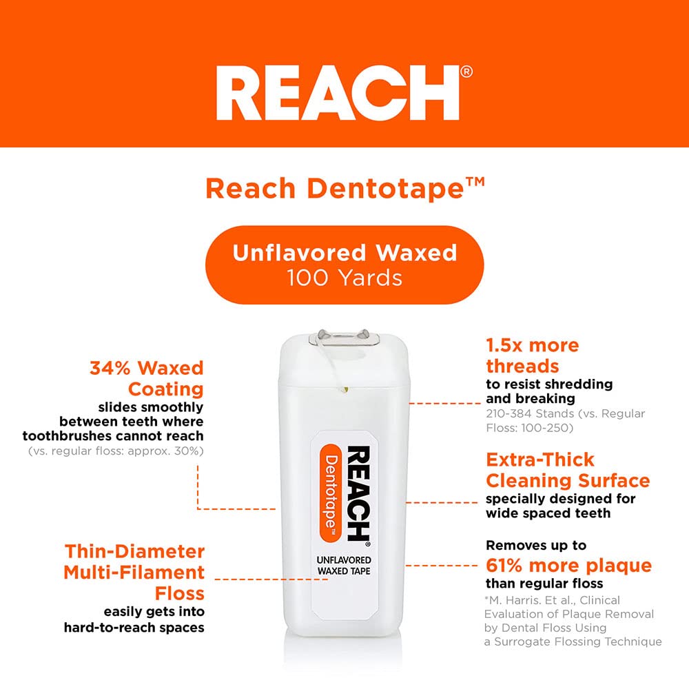 REACH Dentotape Waxed Dental Floss Tape, Unflavored, Extra Wide Floss, Shred & Frey Resistant, Plaque Remover for Teeth, Easy on Gums & Teeth, Oral Care, PFAS Free, for Adults & Kids, 1 Pack, 100 yd