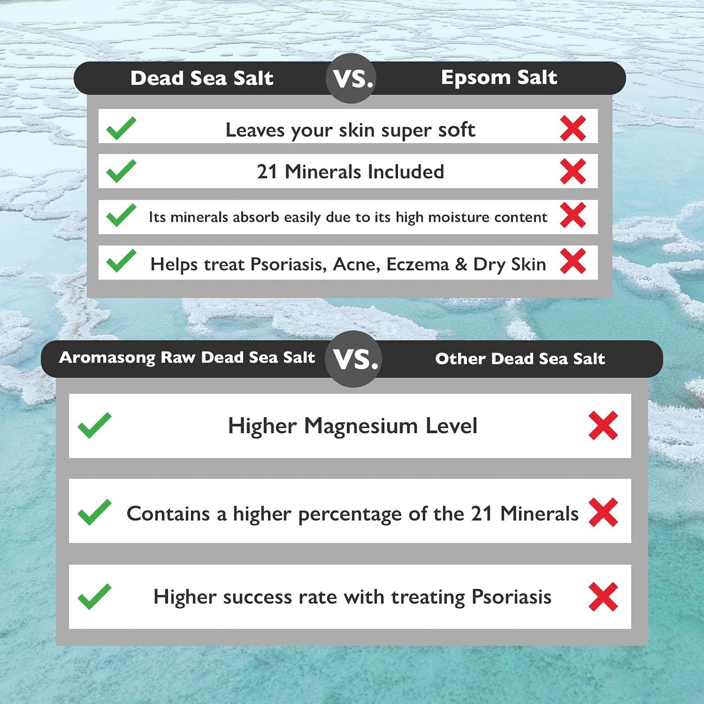 20 lbs Raw Dead Sea Bath Salt in Resealable Pack with 100% Pure Dead Sea Mud Facial Mask - 5 Minute Mask - No Ingredients Added