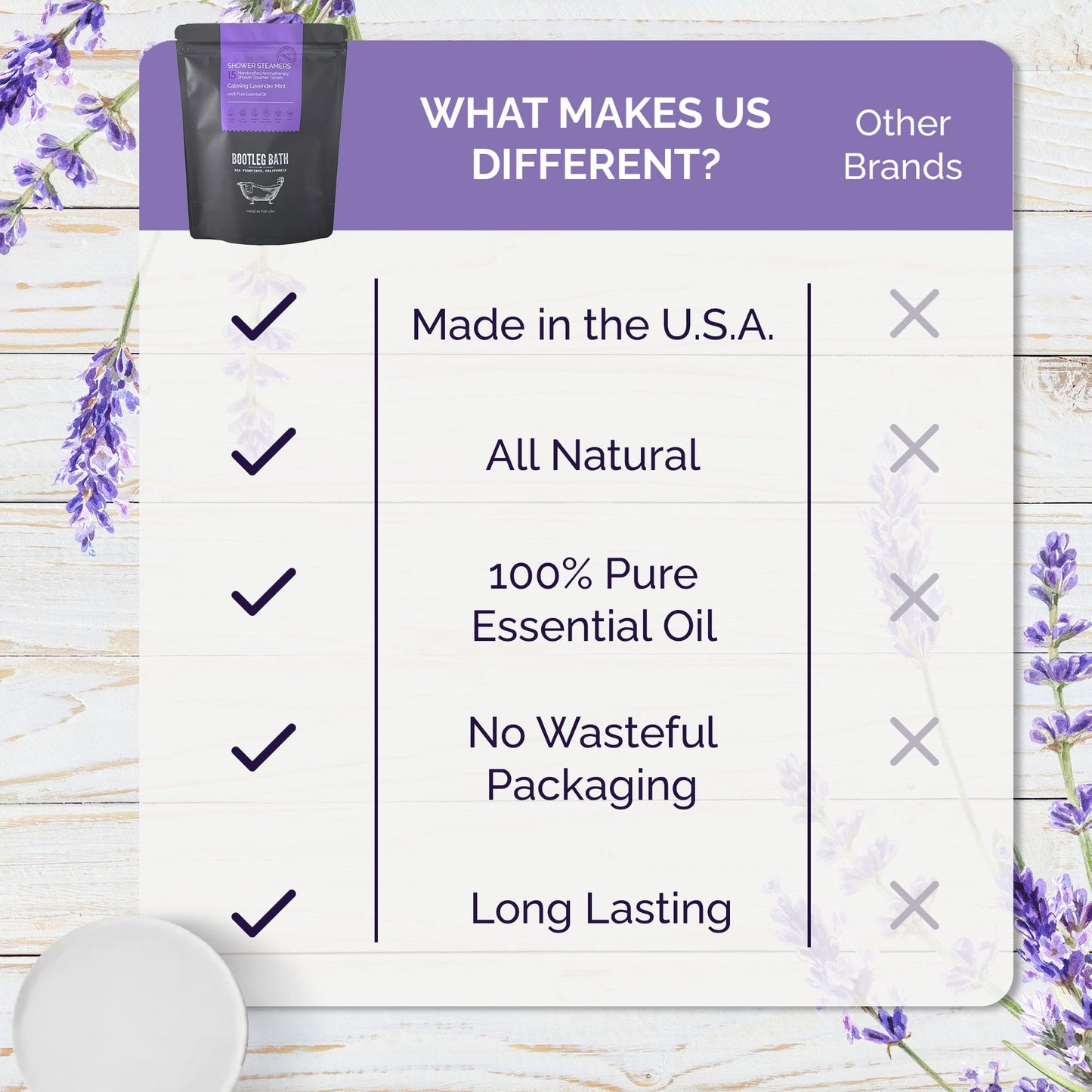 BOOTLEG BATH Shower Steamers Aromatherapy 45 Pack, 100% Pure Essential Oil, Multi Pack - Eucalyptus, Lavender, Citrus - All Natural, for Men and Women, Made in USA