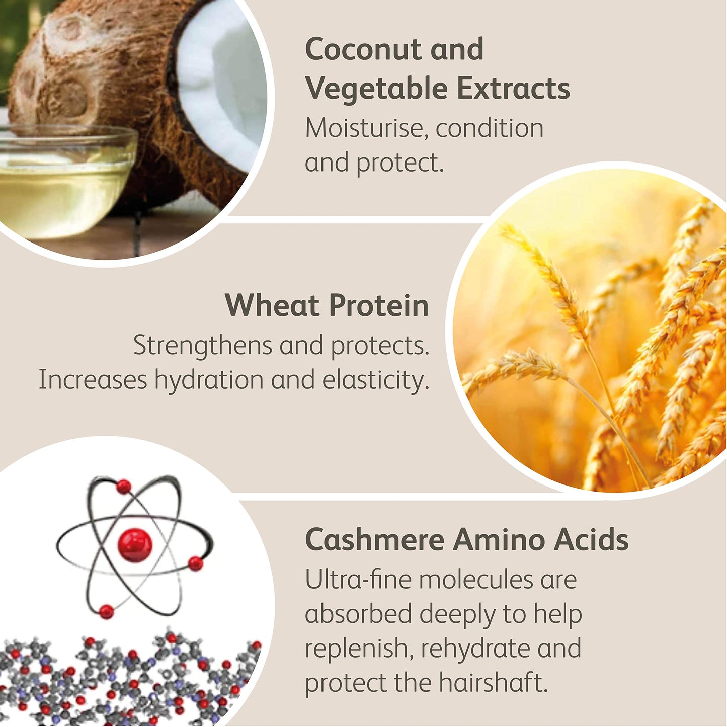 3'''More Inches Lifesaver Prewash Treatment - 1000ml -Hair Repair Pre-Shampoo -Broken Bond Restore Treatment -Sulphate & Silicone Free, No Added Fragrance -Hair Care by Michael Van Clarke