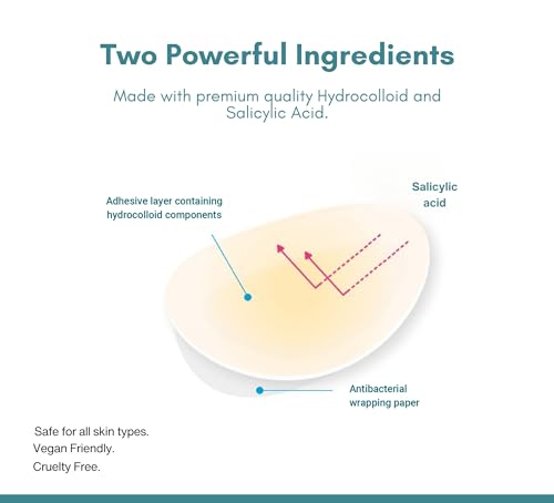 Pimple Patches with Salicylic Acid - Hydrocolloid Invisible Acne Patches - 81 Count 2 Sizes (10mm & 12mm) Korean Zit Patches