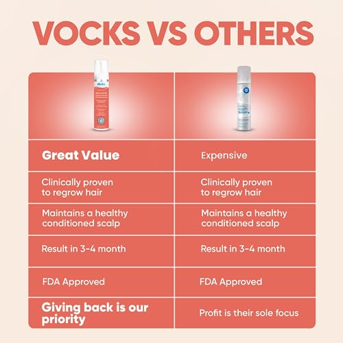 Vocks 5% Minoxidil for Women Hair Growth Treatment - Extra Strength - Clinically Proven - Unscented Foam - Anti Hair Loss and Promotes Thicker Fuller Hair - 4 Month Supply