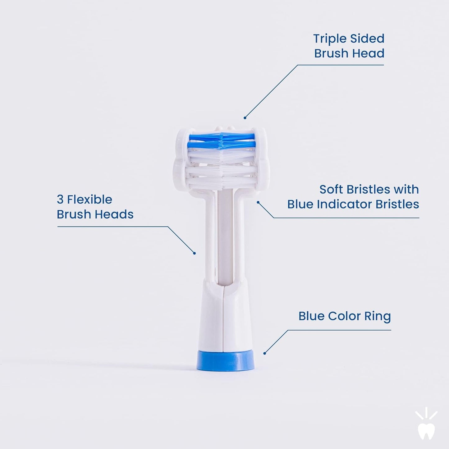 Triple Bristle Original Sonic Toothbrush + 3-Sided Replacement Brush Heads 2pk (Blue) Bundle