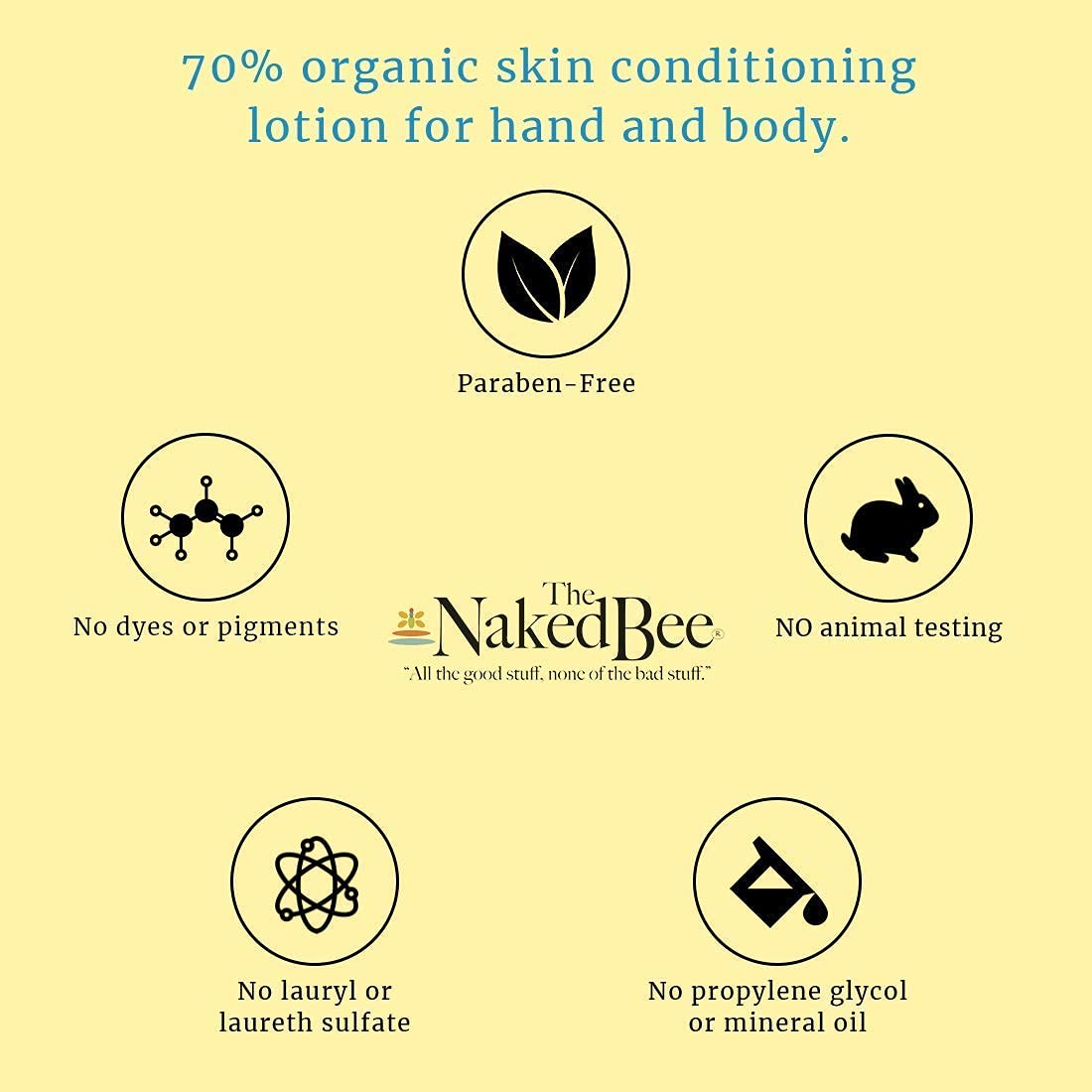 The Naked Bee Orange Blossom Honey Hand and Body Lotion 6.7oz + Honey Serious Restoration for Hands & Feet Gift Set + Orange Blossom Honey Ultra Rich Body Butter 8oz