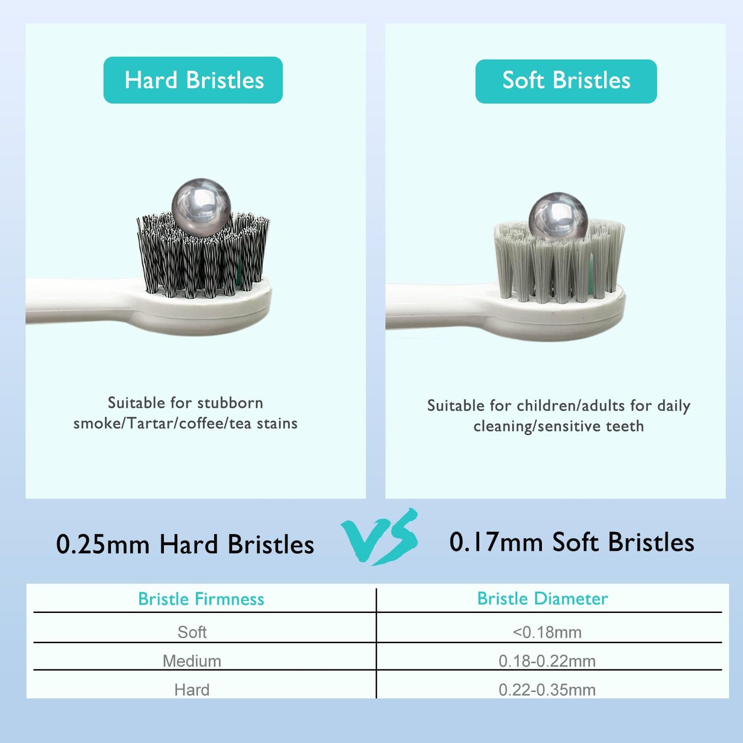 Replacement Brush Heads for Waterpick Sonic Fusion 2.0 Flossing Toothbrush with Cover, Compact, 3 Count White, Hard Bristles