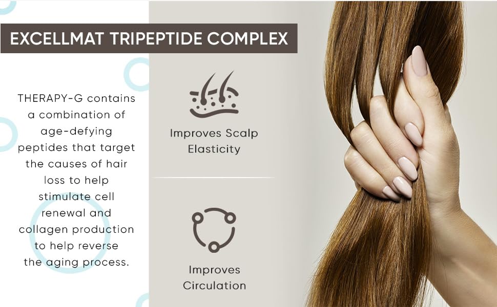 Therapy-G Scalp BB Anti-Aging Shampoo 12 oz and Scalp BB Anti-Aging Conditioner 8.5 oz Duo Promotion