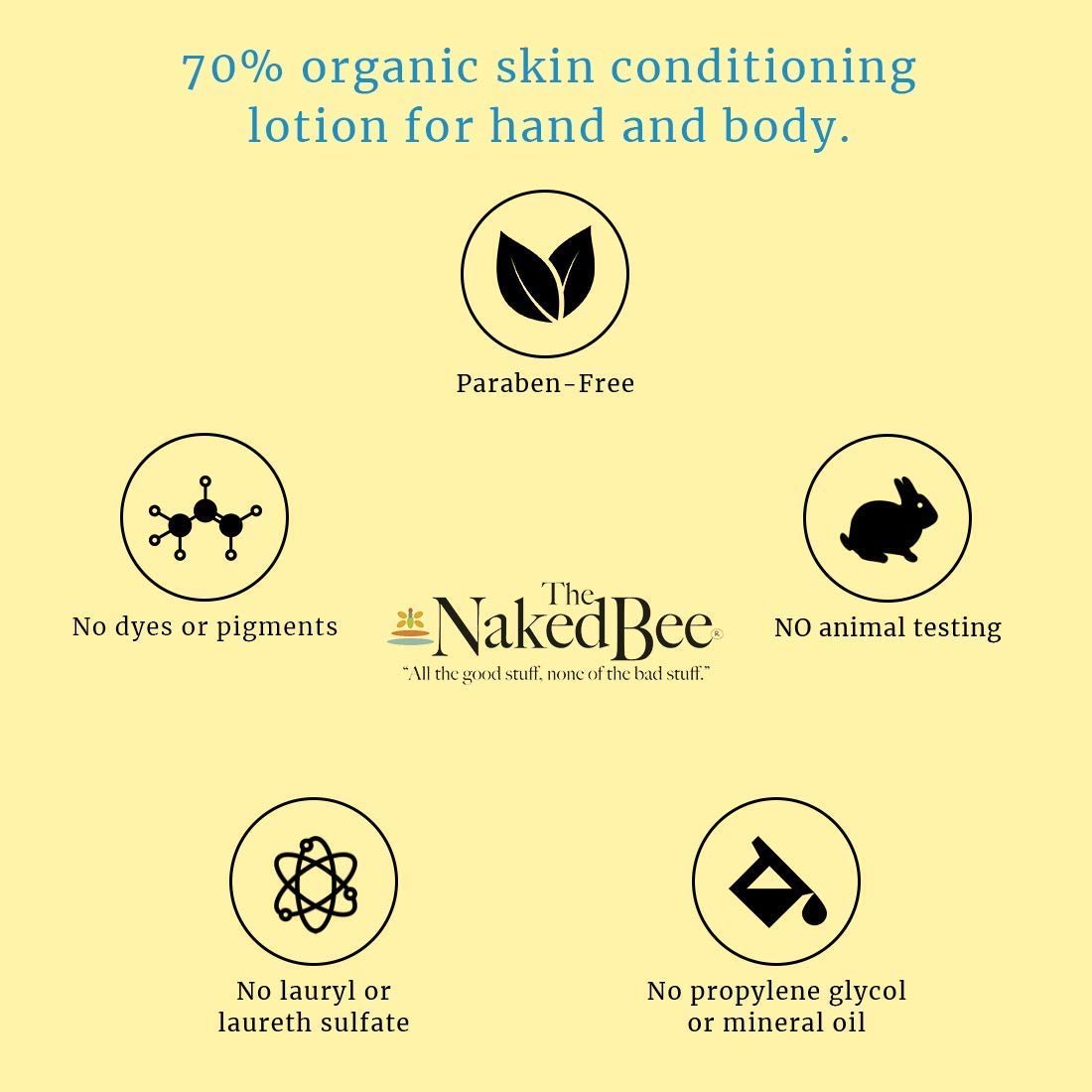 The Naked Bee 2.5oz Vitamin C Facial Moisturizer SPF 30 + Lavender & Beeswax Absolute Hand and Body Lotion 6.7oz + Vitamin C Face & Body Moisturizing Sunscreen SPF 30