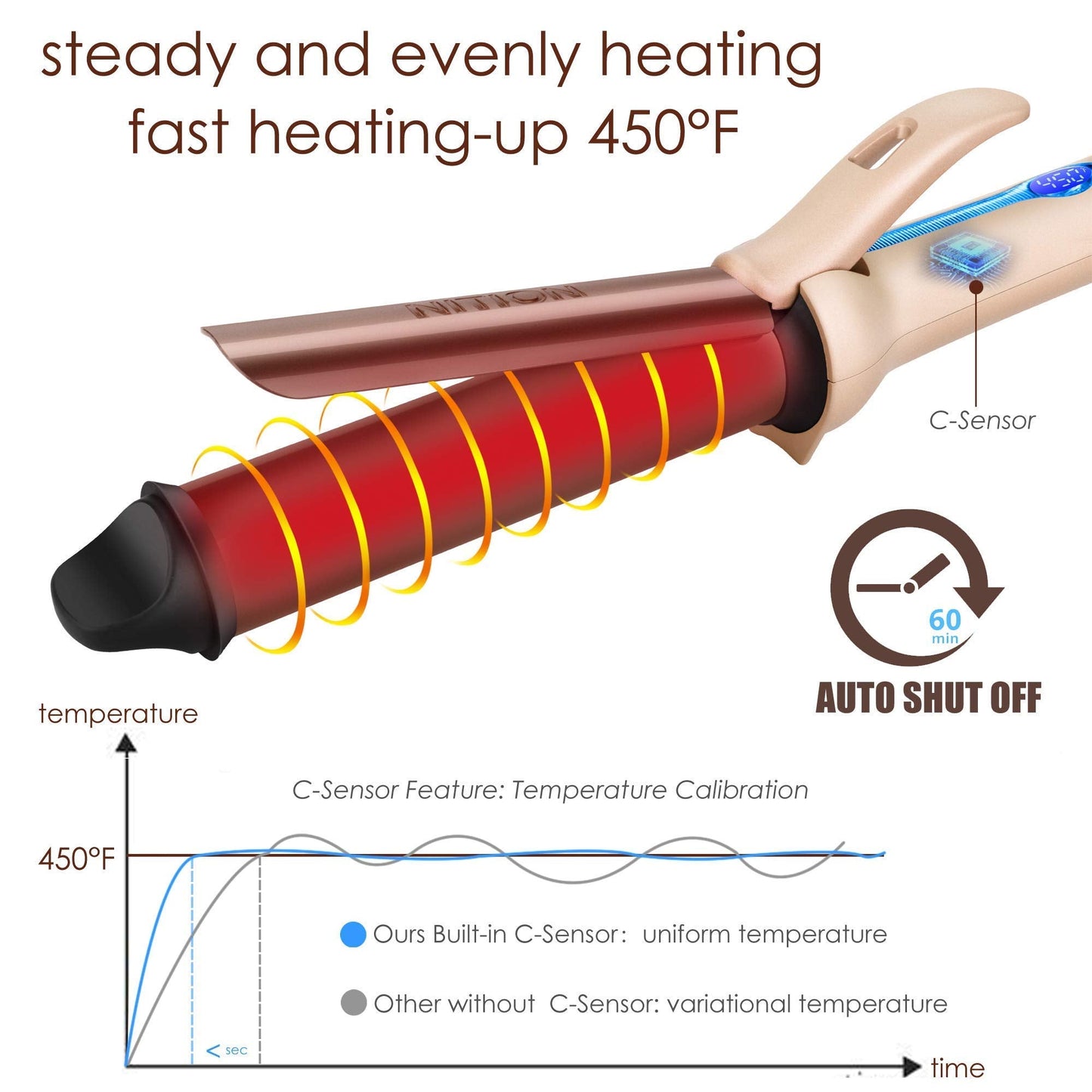 NITION Hair Dryer with Diffuser and 1 1⁄4 inch Argan Oil Curling Iron Set