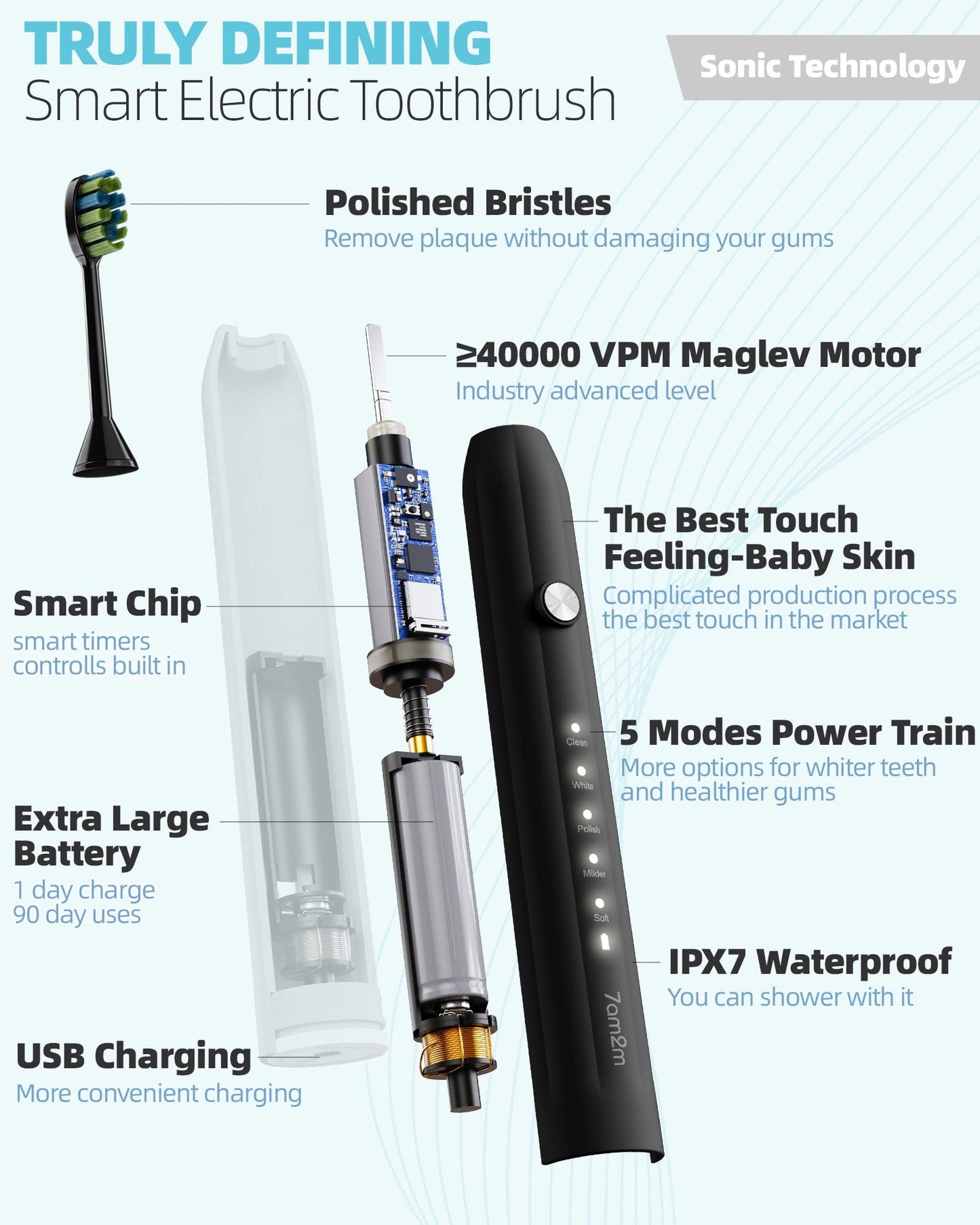 7AM2M Sonic Electric Toothbrush for Adults and Kids, with 8 Brush Heads and Travel Case,5 Modes with 2 Minutes Build in Smart Timer, One Charge Use for 90 Days, Rechargeable Toothbrushes(Black)