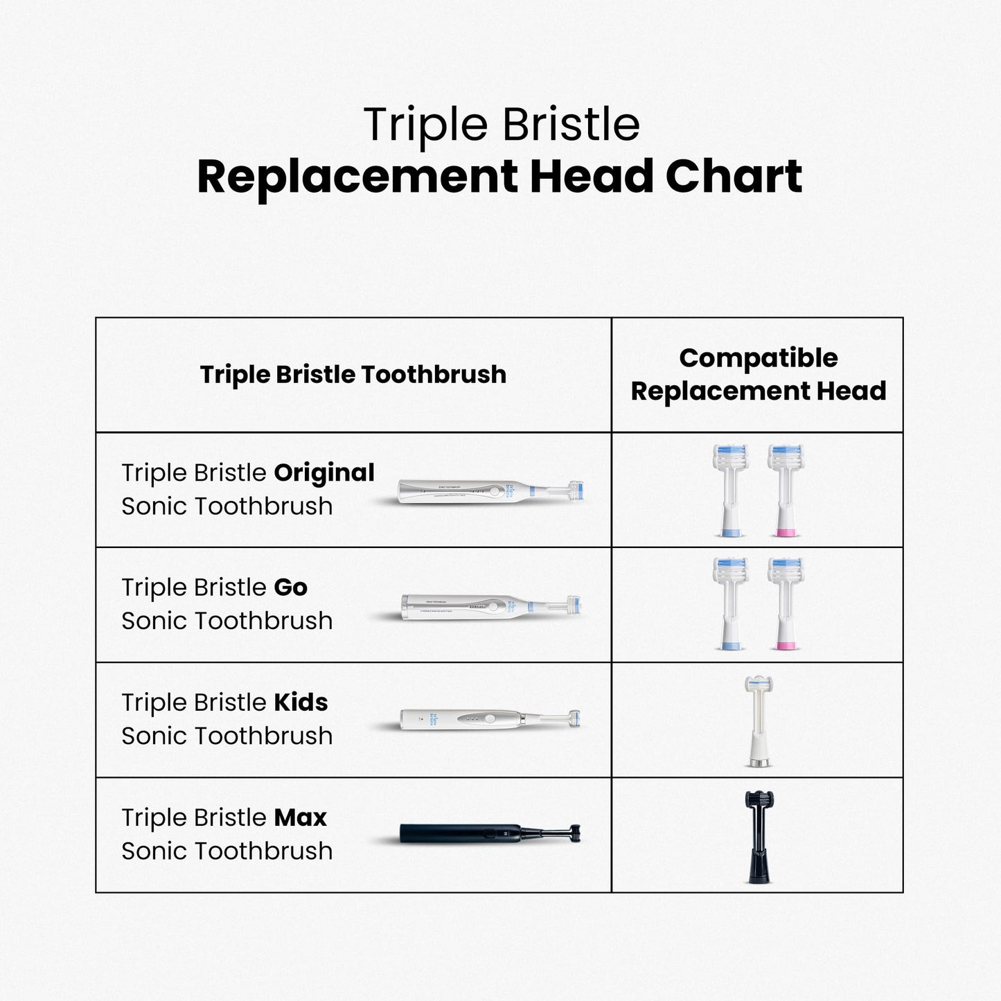 Triple Bristle Original Sonic Toothbrush + 3-Sided Replacement Brush Heads 2pk (Blue) Bundle