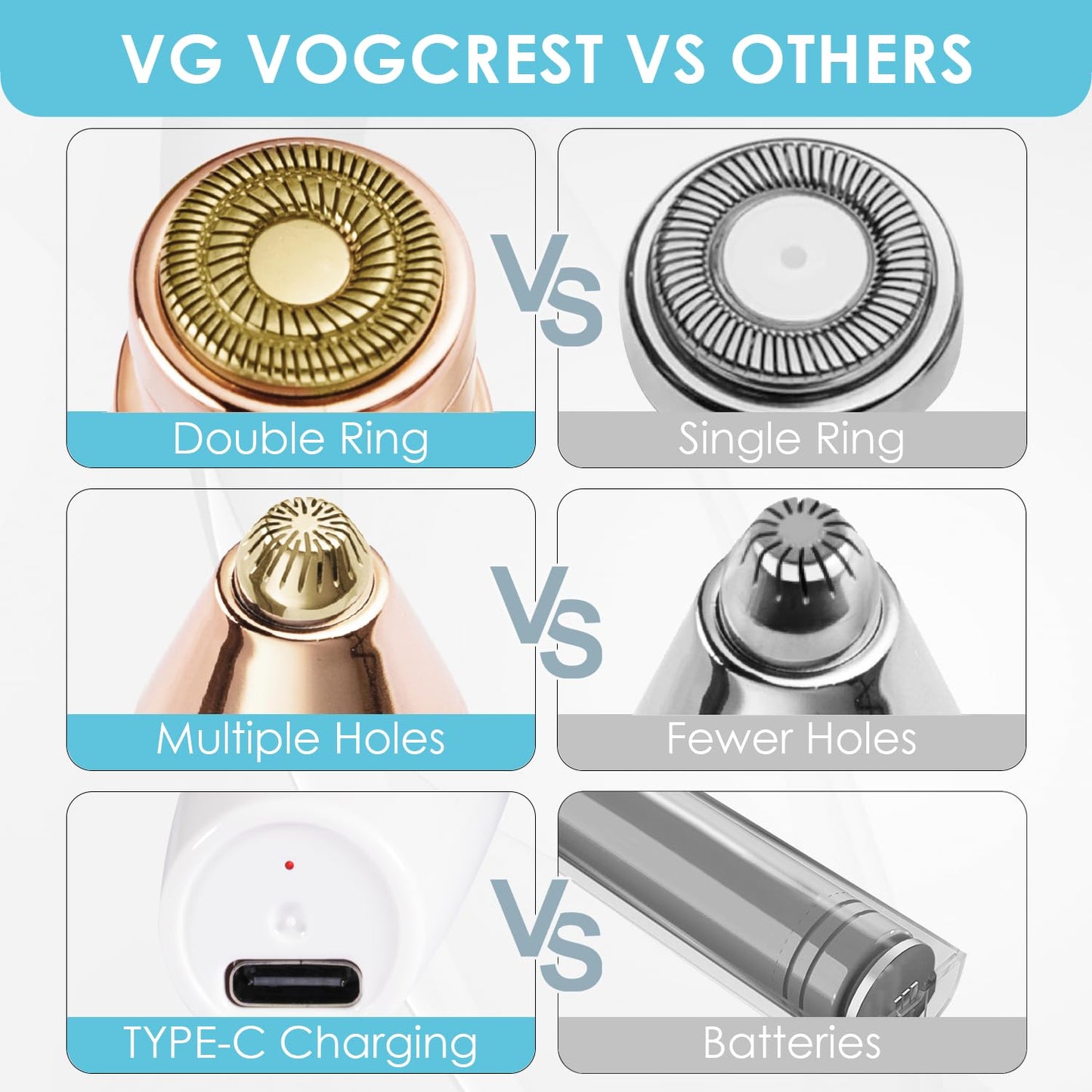 VG VOGCREST Eyebrow Facial Trimmer: 2 in1 Rechargeable Facial Hair Removal and Eyebrow Shaver - Face Lips Body Painless Facial Razor with Built-in LED Light (White)