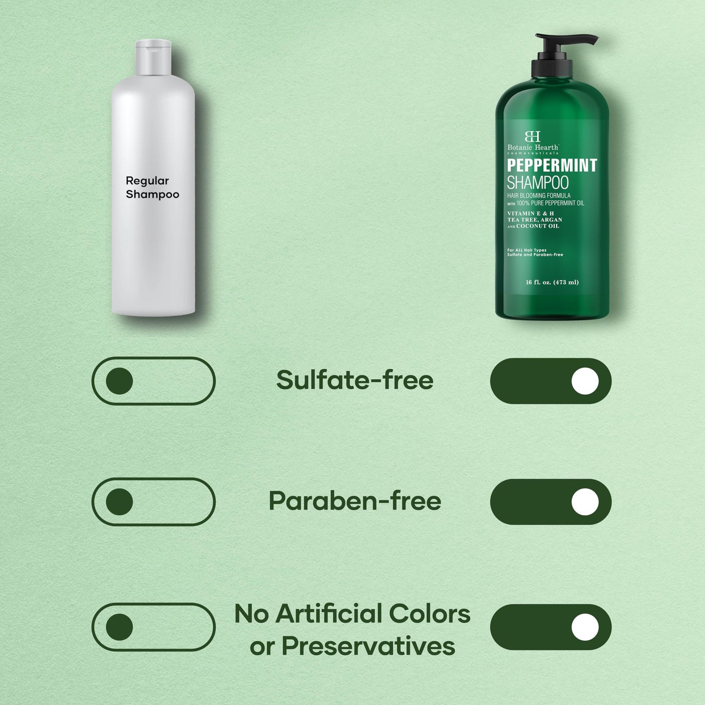 Botanic Hearth Peppermint Oil Shampoo - Hair Blooming Formula with Keratin for Thinning Hair - Fights Hair Loss, Promotes Hair Growth - Sulfate Free for Men and Women - 16 fl oz