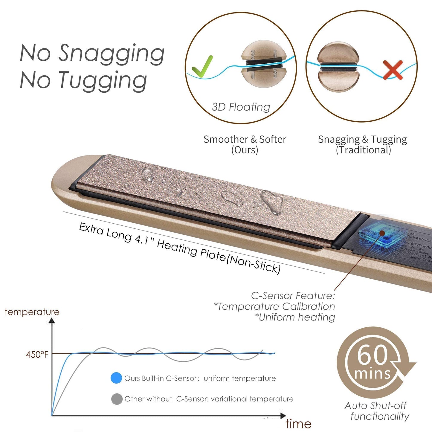 NITION Professional Salon Hair Straightener Flat Iron and Hair Dryer with 3 Attachments Diffuser/Comb Set